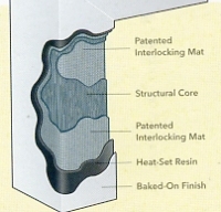 Pella's Duracast fiberglass