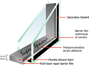 SuperSpacer Comfort Plus glass package